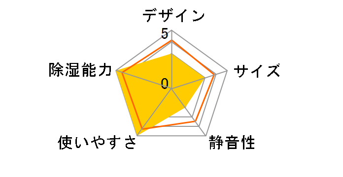 TD-Z80F�̃��[�U�[���r���[