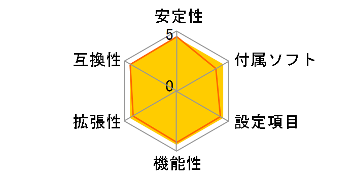 X99A GAMING 7�̃��[�U�[���r���[