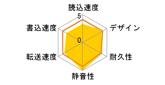 HD-3.5I2T�̃��[�U�[���r���[