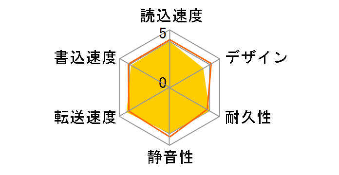 HD-3.5I4T�̃��[�U�[���r���[