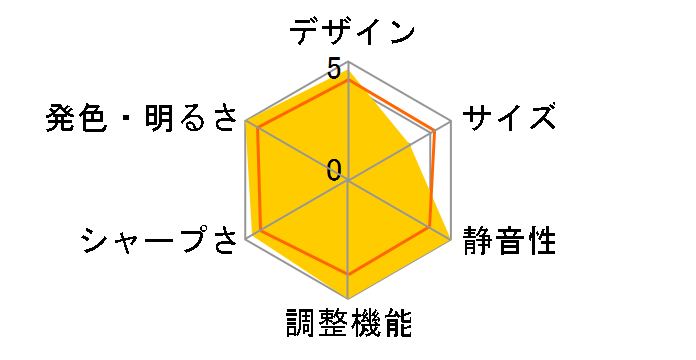 EH-LS10000�̃��[�U�[���r���[