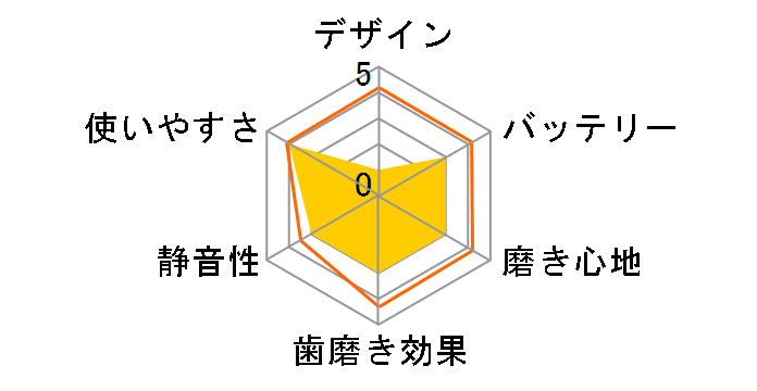 ���g���d�����u���V TB-400WT [�z���C�g]�̃��[�U�[���r���[