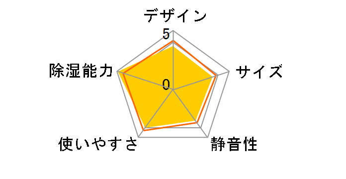 CD-H1815(TE) [�G���K���g�u���E��]�̃��[�U�[���r���[