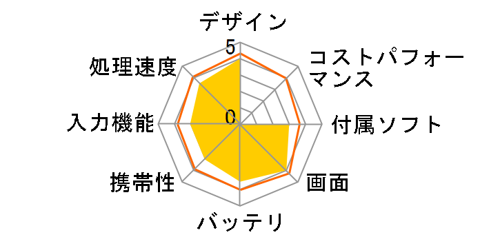 Pro Tablet 408 G1 Windows 8.1 32GB Wi-Fi���f���̃��[�U�[���r���[