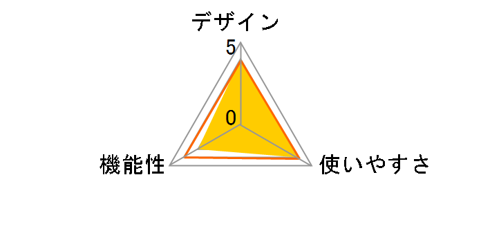 LC-E17�̃��[�U�[���r���[