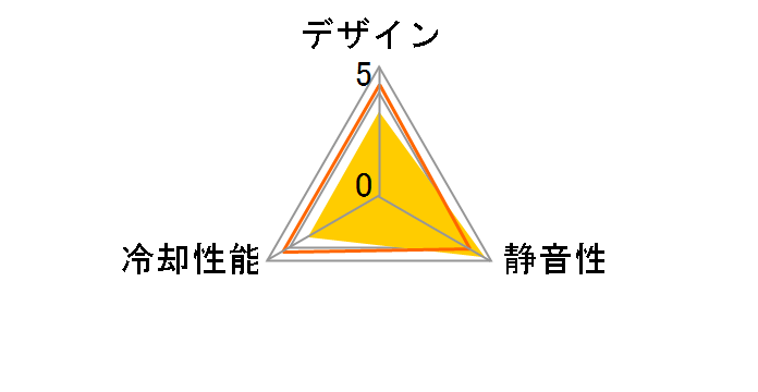 CFZ-4010LA�̃��[�U�[���r���[