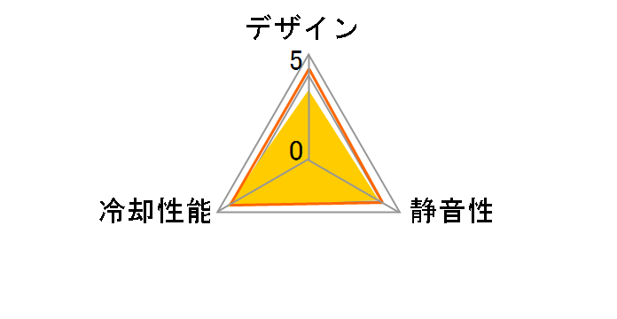 CFZ-4010SA�̃��[�U�[���r���[