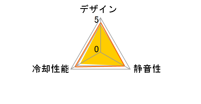 CFZ-5010LA�̃��[�U�[���r���[