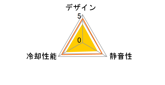 CFZ-5010SA�̃��[�U�[���r���[