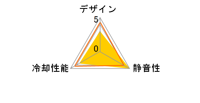 CFZ-6010LA�̃��[�U�[���r���[