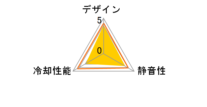 CFZ-6010SA�̃��[�U�[���r���[