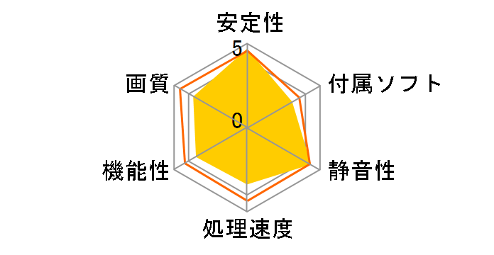 GTX 960 GAMING 4G [PCIExp 4GB]�̃��[�U�[���r���[