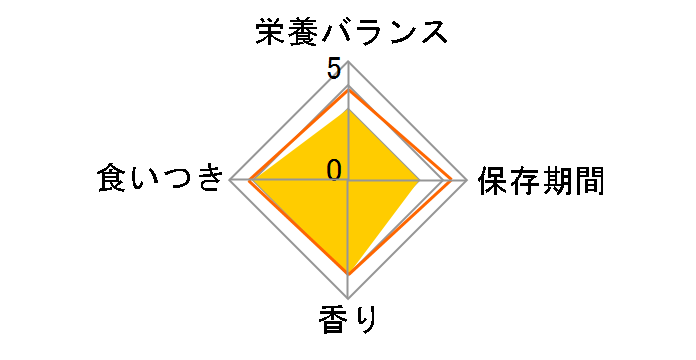 �V�j�A�L�p ���N�ʃp�E�` �H���@�ۃv���X 40g�̃��[�U�[���r���[