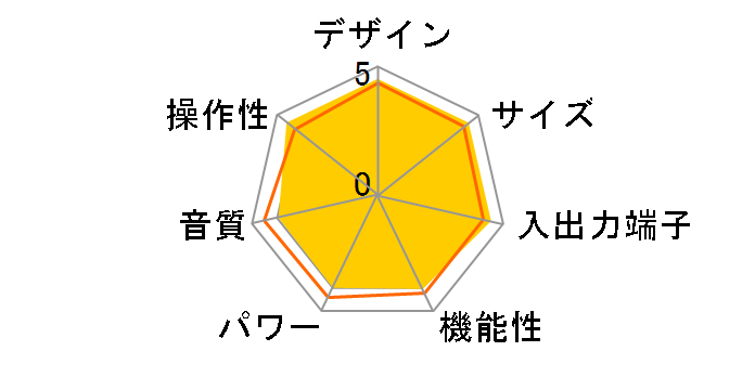 TRV-A300SER WE300B�d�l�̃��[�U�[���r���[