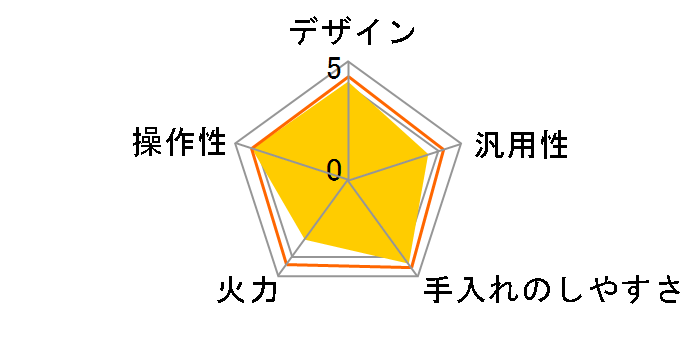 IHK-W1�̃��[�U�[���r���[