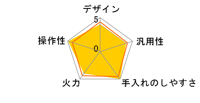 IHK-W1S�̃��[�U�[���r���[