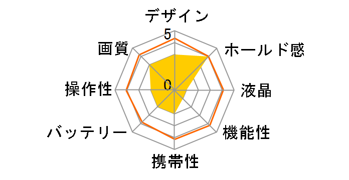 CAMEDIA C-1400L�̃��[�U�[���r���[