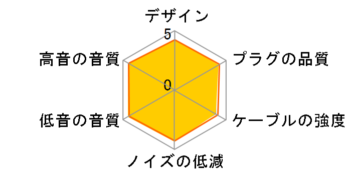 hpcs_01_ub33 �~�j�v���O�̃~�j�v���O [1.2m]�̃��[�U�[���r���[