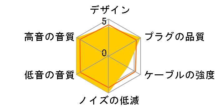 hpcs_01_ub3x �~�j�v���O��miniXLR [1.2m]�̃��[�U�[���r���[