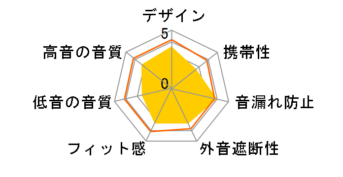 neo�Fn 01 TH-NEC150BL [�u���[]�̃��[�U�[���r���[