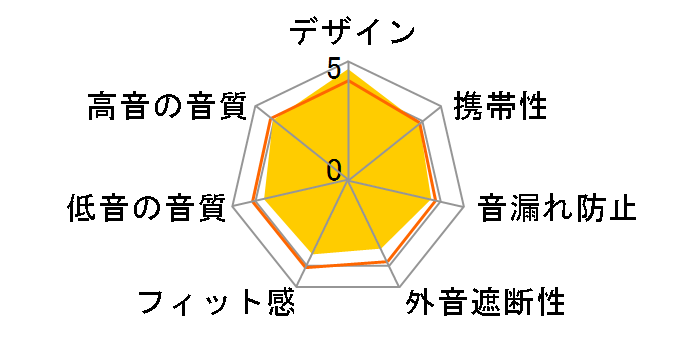 neo�Fn 02 TH-NEC200BL [�u���[]�̃��[�U�[���r���[