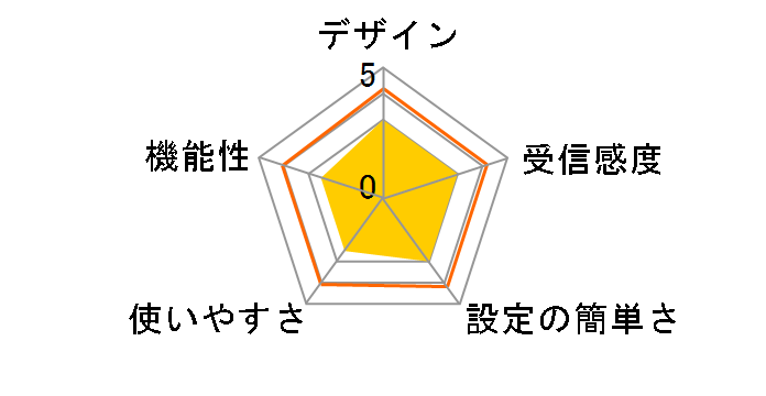 EAD-T10�̃��[�U�[���r���[