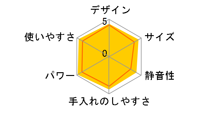 �J�v�Z���J�b�^�[�L���g�� RCP-2(W) [�p�[���z���C�g]�̃��[�U�[���r���[