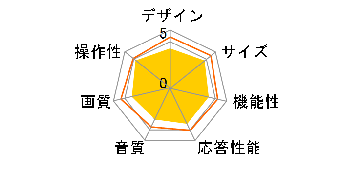 OEN DTC16-12B [16�C���`]�̃��[�U�[���r���[