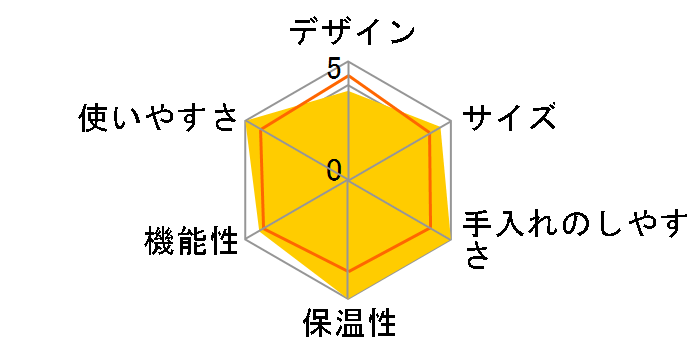 �h���b�v�|�b�h DP1(R) [�`�F���[���b�h]�̃��[�U�[���r���[