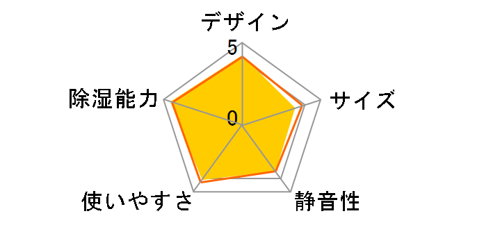 F-YC120HLX�̃��[�U�[���r���[