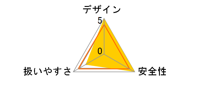 DF471DSHX�̃��[�U�[���r���[