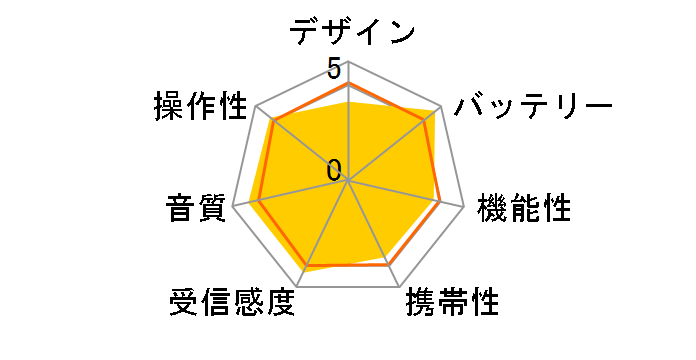 TY-HR2�̃��[�U�[���r���[