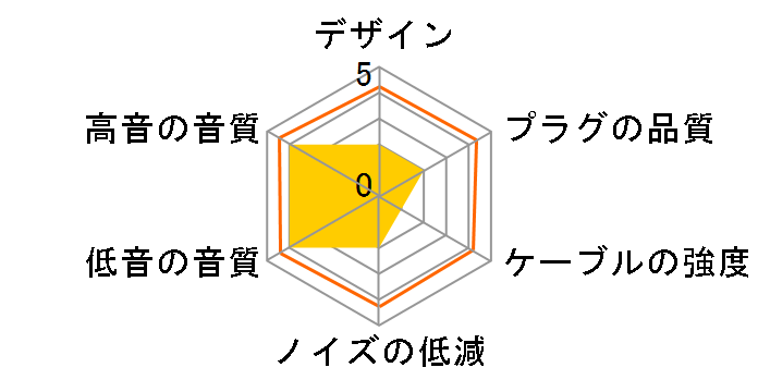 SHC-120FS �~�j�v���O��MMCX [0.8m]�̃��[�U�[���r���[