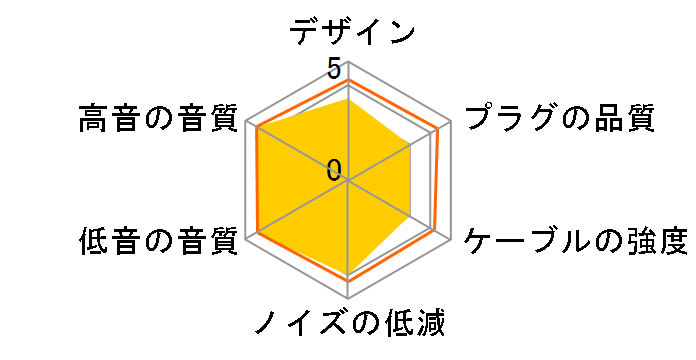 SHC-120FS �~�j�v���O��MMCX [1.2m]�̃��[�U�[���r���[