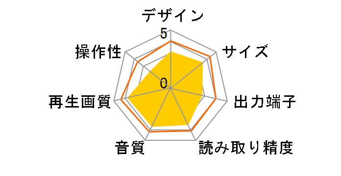 DMP-BDT170�̃��[�U�[���r���[