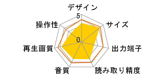 DMP-BD85�̃��[�U�[���r���[