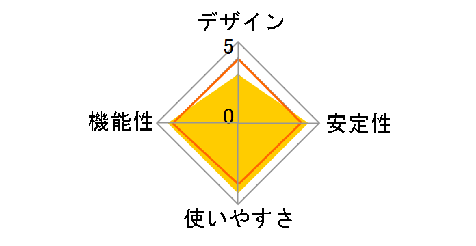 Slingbox 350 HDMI SET SMSBX1H121�̃��[�U�[���r���[