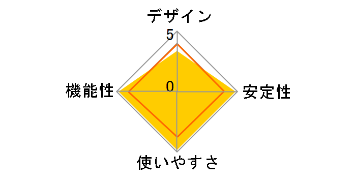 Slingbox 350 SMSBXSH111�̃��[�U�[���r���[