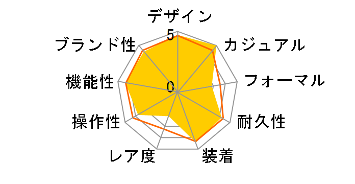 G-SHOCK �X�J�C�R�b�N�s�b�g GA-1100-1AJF�̃��[�U�[���r���[