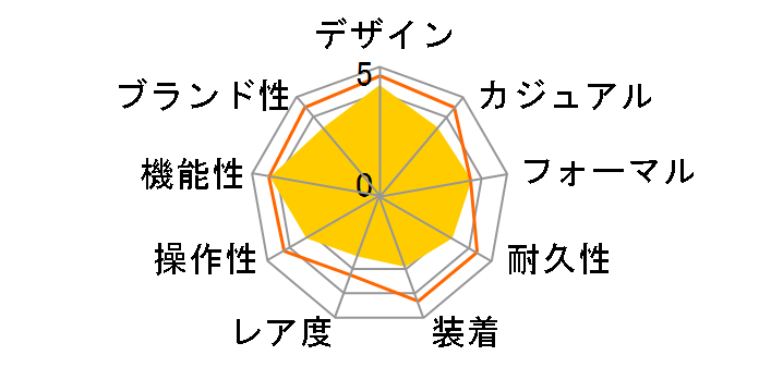 �G�f�B�t�B�X EQB-510D-1AJF�̃��[�U�[���r���[