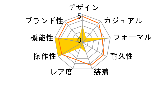 �G�f�B�t�B�X EQB-510DC-1AJF�̃��[�U�[���r���[