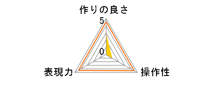 XC-PRO �G�N�X�g���[�� �T�[�L�����[PL�t�B���^�[ 55mm CF-XCPRCPL55�̃��[�U�[���r���[