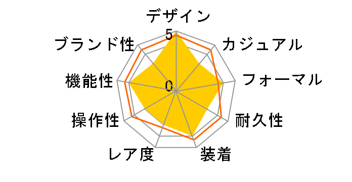 �Z�C�R�[ �N���m�O���t SPC155P1 [�C�O���f��]�̃��[�U�[���r���[