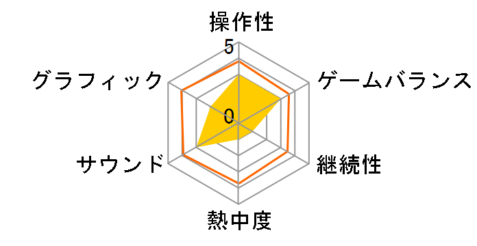 �퍑BASARA4 �c [�ʏ��] [PS4]�̃��[�U�[���r���[