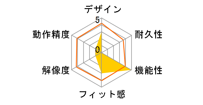 MA-TPW02BK�̃��[�U�[���r���[