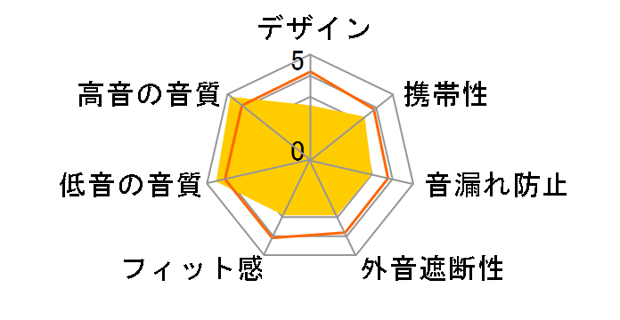 JAPAEAR JE-333G�̃��[�U�[���r���[