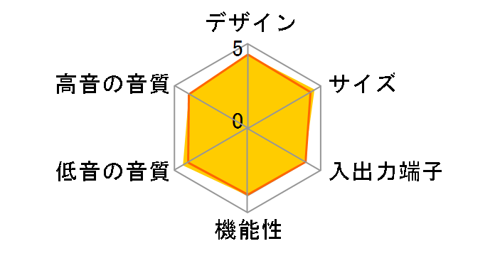 �V�A�^�[�o�[ SC-HTB690�̃��[�U�[���r���[