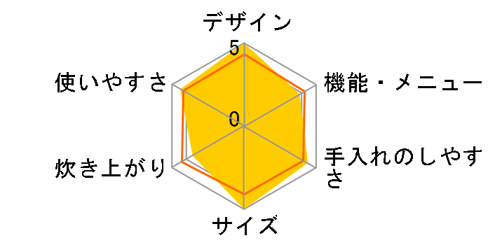 RC-18MFH�̃��[�U�[���r���[