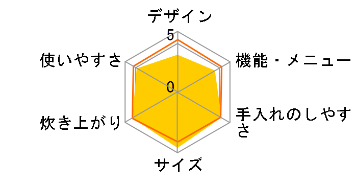 RC-10MSH�̃��[�U�[���r���[