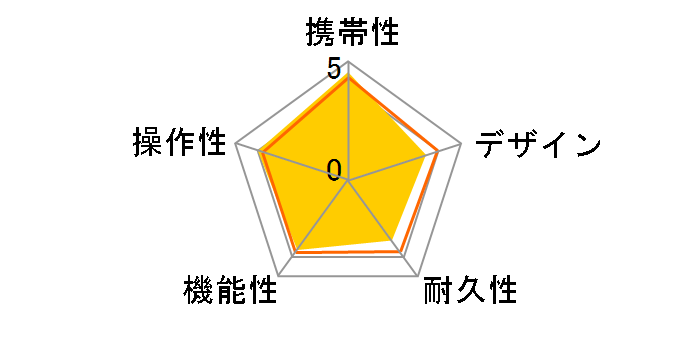 Shot Navi W1-FW [�z���C�g]�̃��[�U�[���r���[